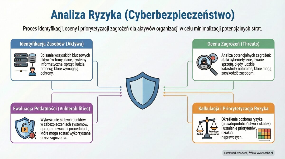 Dariusz_Socha_-_Analiza_Ryzyka__Cyberbezpieczentwo_.jpeg