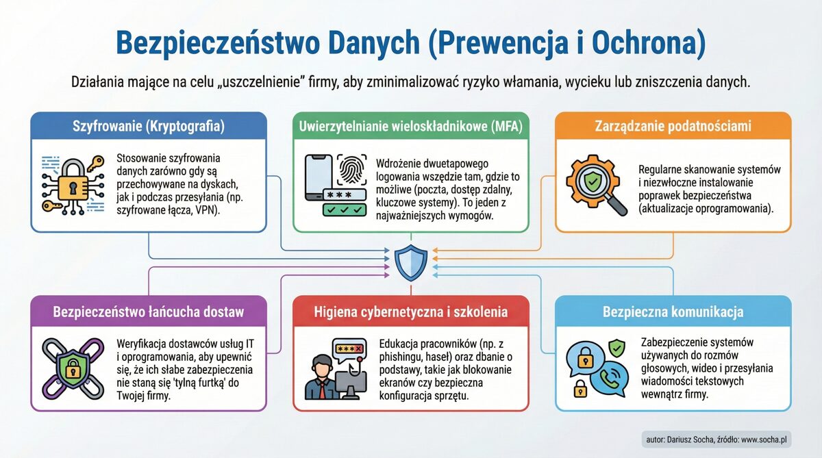 Dariusz_Socha_Bezpieczenstwo_Danych_-_Prewencja_i_Ochrona.jpeg